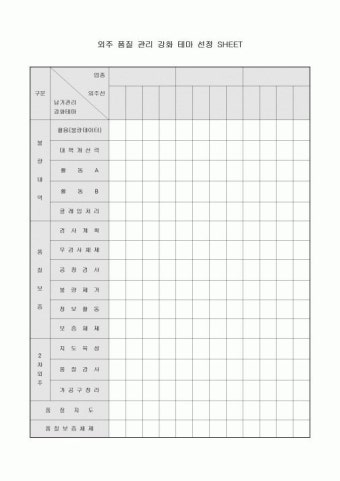 외주 품질 관리 강화 테마 선정 SHEET