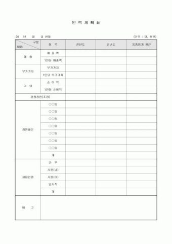 인력계획표(동종업계비교)