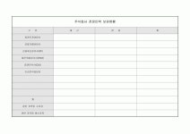 전문인력 보유현황(주식회사)