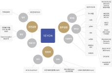 이연제약(주) 2025년 기업정보 - 직원수, 근무환경, 복리후생 등 | 잡코리아 이연제약(주) 기업정보 - 직원수, 근무환경, 복리후생 등 | 잡코리아