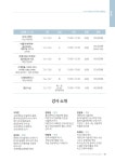2019년 하반기 아카데미 수강생모집