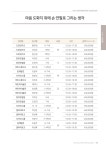 2019년 하반기 아카데미 수강생모집