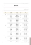 2019년 하반기 아카데미 수강생모집