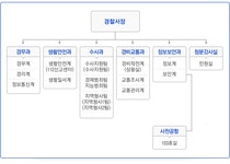 사천시정백서2009