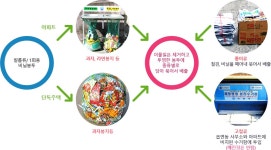 사천시 : 첨단 항공 산업의 메카 > NULL 사천시 : 첨단 항공 산업의 메카 > 재활용품 배출은 이렇게 !!
