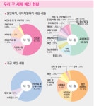 사하구정 | 부산광역시 사하구