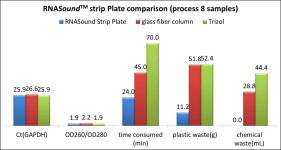 한 번에 여러 개의 RNA를 추출 할 수 있는 RNA Extracting Plate | 연구용제품 > Bio마켓 | BRIC
