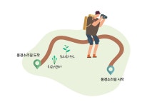 풍경소리길