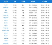 2012 바이크 아카데미 7차 교육|뉴스|뉴스|삼천리자전거 2012 바이크 아카데미 7차 교육