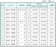 삼일 : 세무 자료실