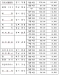 삼일 : 세무 자료실