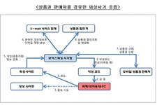 삼일 : 세무 자료실