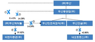 삼일 : 세무 자료실