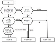 삼일 : 회계 K-IFRS