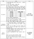 삼일: 주제별 이슈분석