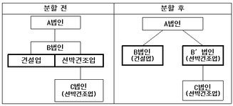 삼일 : 세무 연도별 개정세법 해설