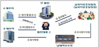 삼일 : [정부부처 자료] 추천