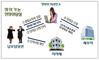 삼일 : [정부부처 자료] 추천