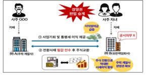 유한책임회사에이탄박발행사무소 | 삼일 : 아이닷컴 뉴스