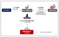삼일 : 아이닷컴 뉴스