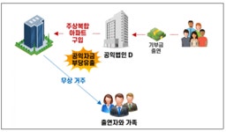 삼일 : 뉴스