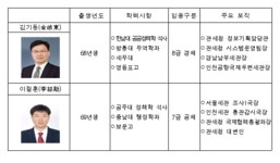 삼일 : 아이닷컴 뉴스