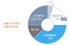 ISA 개인종합자산관리 안내 | 삼성증권