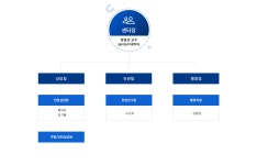 구성원 소개 > 센터소개 > 상지대학교 심리상담ㆍ인권센터