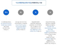 상지대학교 제약바이오전공