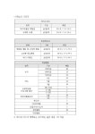 공지사항 > 학과소식 > 상지대학교 경찰법학과