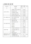 공지사항 > 학과소식 > 상지대학교 조경산림학과