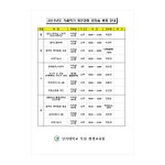 공지사항 > 정보광장 > 상지대학교 평생교육원