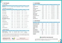 공지사항 > 정보광장 > 상지대학교 평생교육원