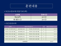 공지사항 > 정보광장 > 상지대학교 평생교육원(HRD 직업능력개발과정)