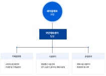 조직도 | 공원소개 | 상주시생활체육공원 상주시생활체육공원