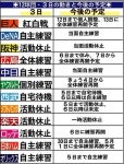 西武・飯田本部長、シーズン１４３試合の削減可能性に「経営に影響も仕方ない」  - 野球 - SANSPO.COM（サンスポ） 西武・飯田本部長、... 