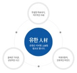 [(주)유한화학] 2017년 각 부문 신입/경력사원 공채(유한양행 자회사) - 사람인
