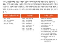 [(주)디에이피] 핸드폰등 전자부품ㆍPCB제조 Operator채용 [신입/경력] - 사람인