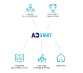 [애드스타트(주)] 2019 애드스타트(주) 마케팅부서 신입/경력 채용 - 사람인