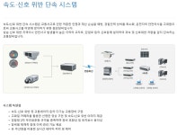 [아몽솔루션(주)] 영상처리 및 영상인식솔루션 개발자채용 - 사람인