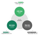 [백제약품(주)분당지점] [백제약품(주)분당지점] 영업사원 모집(신입/경력) - 사람인