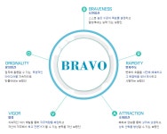 [메디앙스(주)] 보령메디앙스㈜ 각 부문별 경력사원 채용 - 사람인