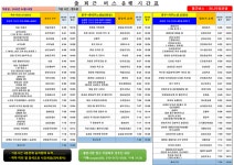 [(주)두성코프레이션] 3조2교대 목시검사 신입생 모집 (남자조기마감/통근버스/성과급) - 사람인
