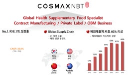 [코스맥스엔비티(주)] COSMAXNBT 연구개발 경력 및 대졸신입 공채 - 사람인
