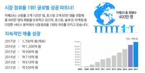 [카페24(주)] 카페24 솔루션디자인팀 솔루션 기획 담당자 모집 - 사람인
