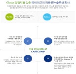 [케어캠프(주)] 2018년 하반기 대졸 신입사원 채용(영업,구매,기획,IT) - 사람인