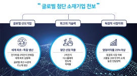 [(주)천보] ㈜천보 생산/품질/연구개발 신입/경력 채용 - 사람인