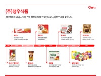 [(주)청우식품] 2018년 상반기 공개채용 - 사람인