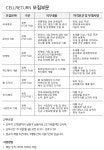 [(주)에스티지24] 2020년 하반기 부문별 정규직 채용 - 사람인