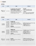 [씨제이대한통운(주)] CJ대한통운 지역인재 공개모집 (물류관리, 택배운영, 엔지니어) - 사람인